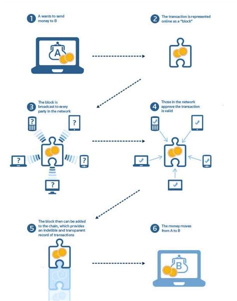 Blockchain Development Tutorial 的图像结果