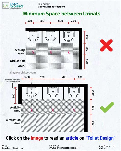 Depth Of Urinal Screen