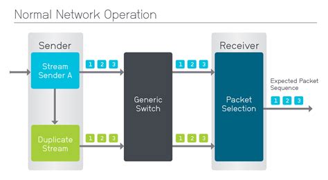 Image result for IP Network Video