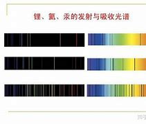 Image result for 原子光谱