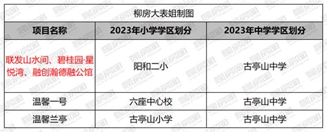 2023柳州专科学校有哪些？柳州所有专科学校名单一览表（4所）_大学生必备网