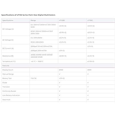 UNI-T Compact Palm Size Digital Multimeter with CE, ETLus, India | Ubuy