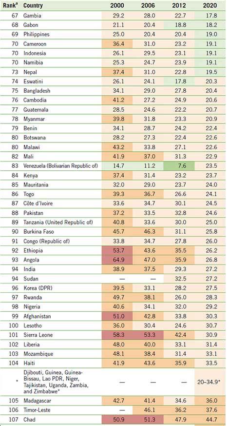 Hirak Raja, Happiness, And Hunger! - BW Businessworld