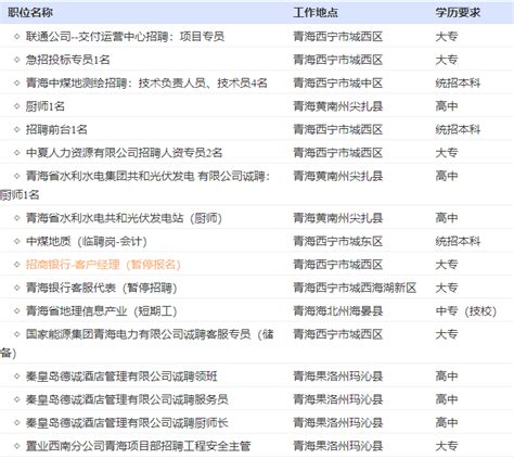 西宁中夏人力资源有限公司最新招聘公告，转发给身边需要的人！_青海_信息化_服务供应商