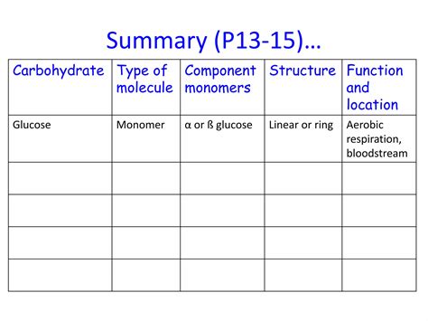 Lesson 3 starch, glycogen and cellulose | PPTX