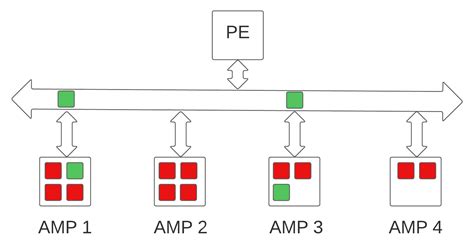 Image result for Teradata SQL Style Guide