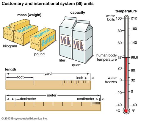 international system of units (SI) - Students | Britannica Kids | Homework Help