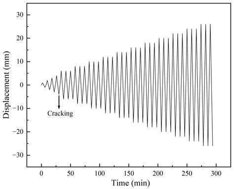 Quasi-Static Testing of Unreinforced Masonry Walls Using Different ...