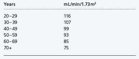 Creatinine - Radiometer