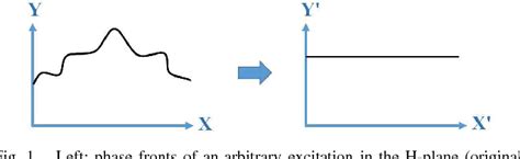 Image result for Gradient Index Optics