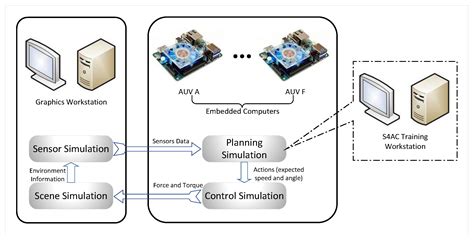 State Super Sampling Soft Actor–Critic Algorithm for Multi-AUV Hunting ...