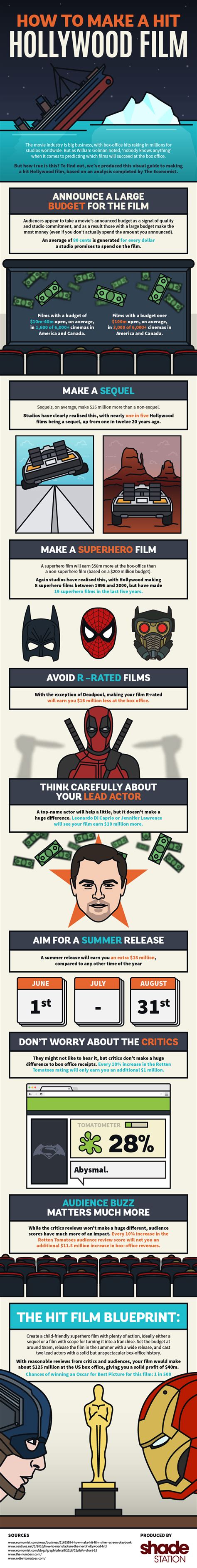 Image result for Hit Film Tutorial Basic