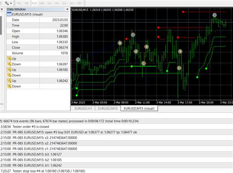 Image result for How to Convert a From Int to String in MQL4