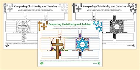 Judaism and Christianity Comparison Mind Map