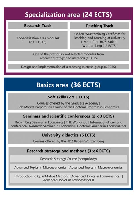 Graduate Program in Economics 的图像结果