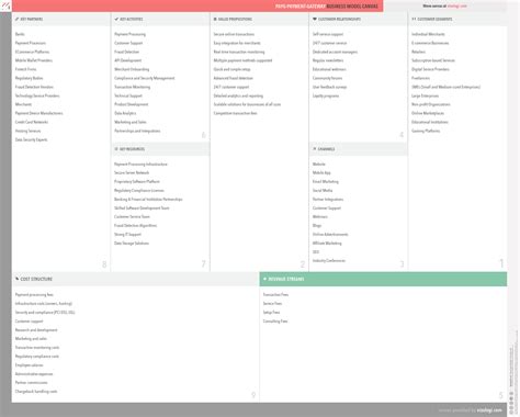 What is PayG Payment Gateway's business model? | Vizologi