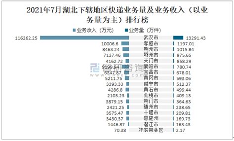 2021年7月黄冈市快递业务量与业务收入分别为593.06万件和5211.75万元_智研咨询