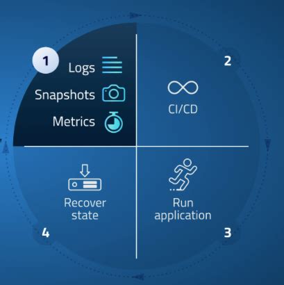 Image result for Dynamic State Changes in Java