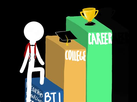 BTI students find paths for their future – Scot Scoop News