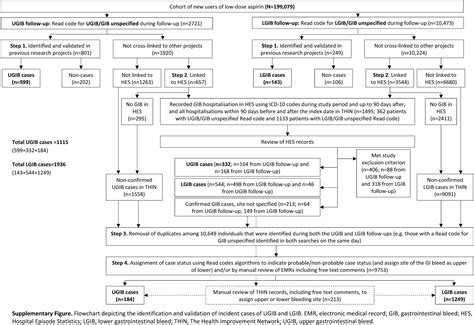 Icd 10 code for gi bleed - snoindependent