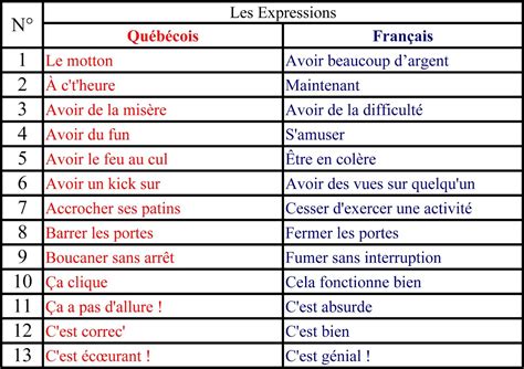 French expressions - zikcards