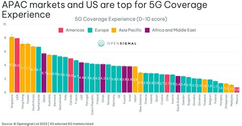 5G Coverage 的图像结果