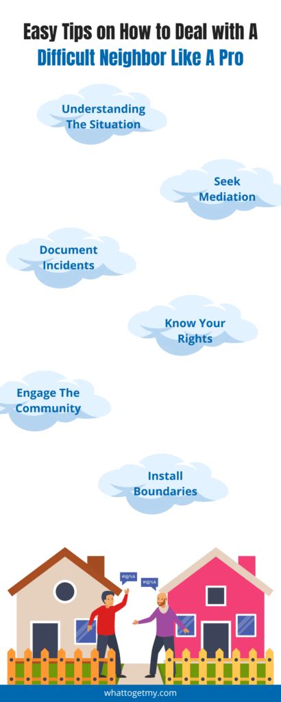 Solving Neighbor Problem 的图像结果