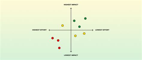 How To Use a Decision Matrix To Make Tough Choices (2024) - Shopify India