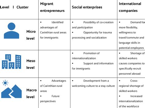 Community Cluster Analysis Drawing 的图像结果