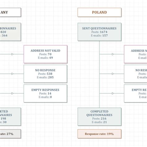 Statistics Data Collection 的图像结果