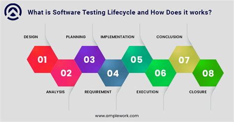 Image result for Software Testing High Level Timeline