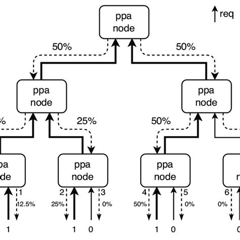 Image result for Example of Non-Fluent PPA