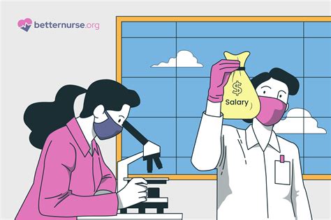 Forensic Nurse Salary Guide [2023] - Better Nurse