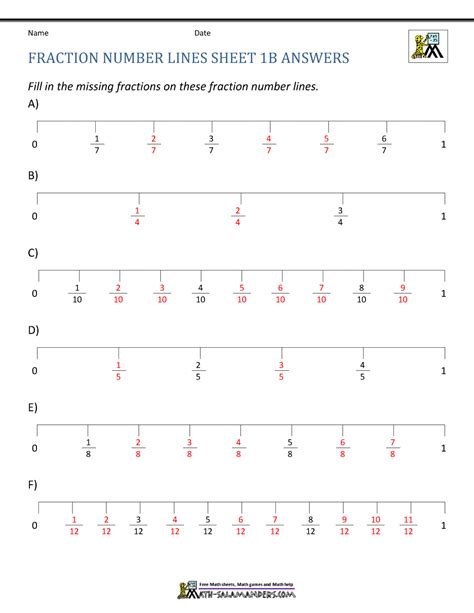 Image result for Number Line Worksheet for Grade 6 PDF