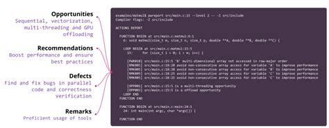 Codee with Python 的图像结果