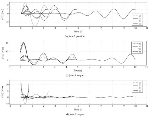 Riemannian Formulation of Pontryagin’s Maximum Principle for the ...
