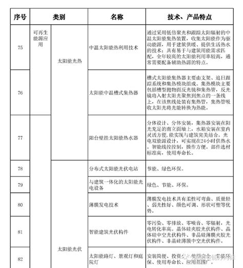 湖北省发布最新版的建筑节能推广、限制和禁止使用技术和产品目录_城乡建设厅