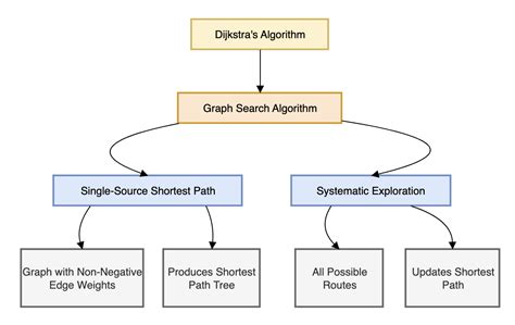 Dijkstras Algorithm Explained 的图像结果