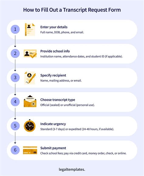 Image result for Requesting a Transcript