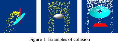 Image result for Particle Collision Pattern