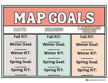 Image result for Sample and Example of Student Goal Map