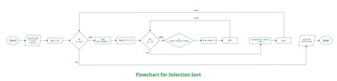 Image result for Selection Sort Algorithm Diagram