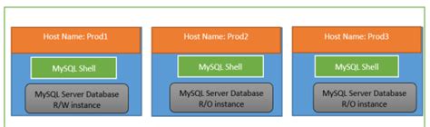 Image result for MySQL Router InnoDB Cluster