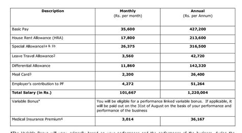Deloitte Senior Manager Salaries: What To Expect - Greatsenioryears
