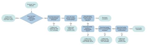 An Exploratory Analysis of the Environmental Sustainability Performance ...