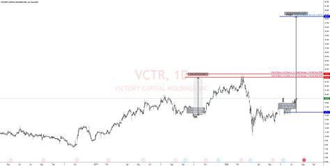 Image result for Vctrw