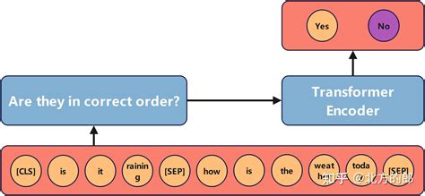 Big Machine Schema 的图像结果