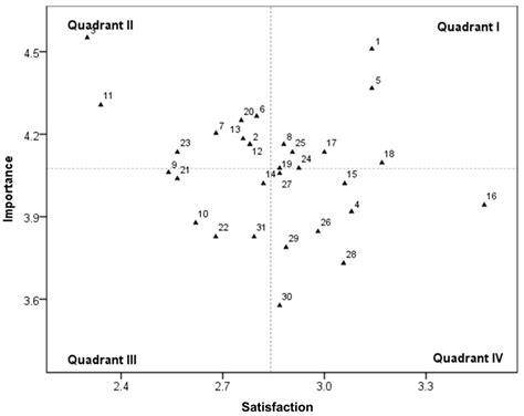 From Uniformity to Sustainable Diversity: Exploring the Design ...