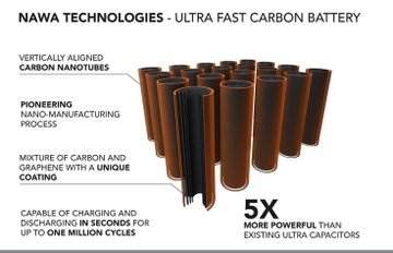 NAWA Technologies | Autocar Professional