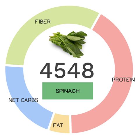 Spinach Nutrition Database at Dennis Penn blog